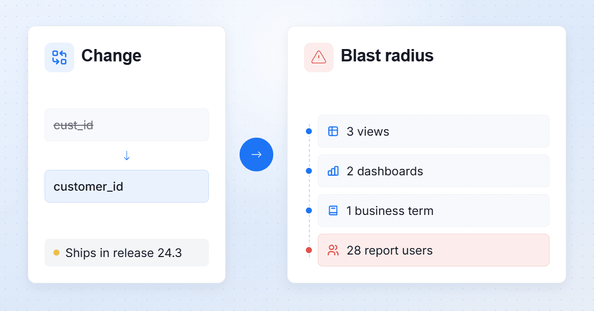 What Is Change Impact Analysis? A Practical Guide Before a Release