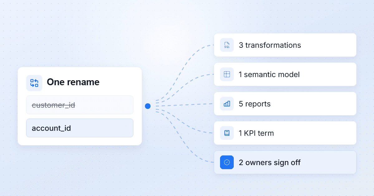How to Do Impact Analysis in Modern Data Stacks