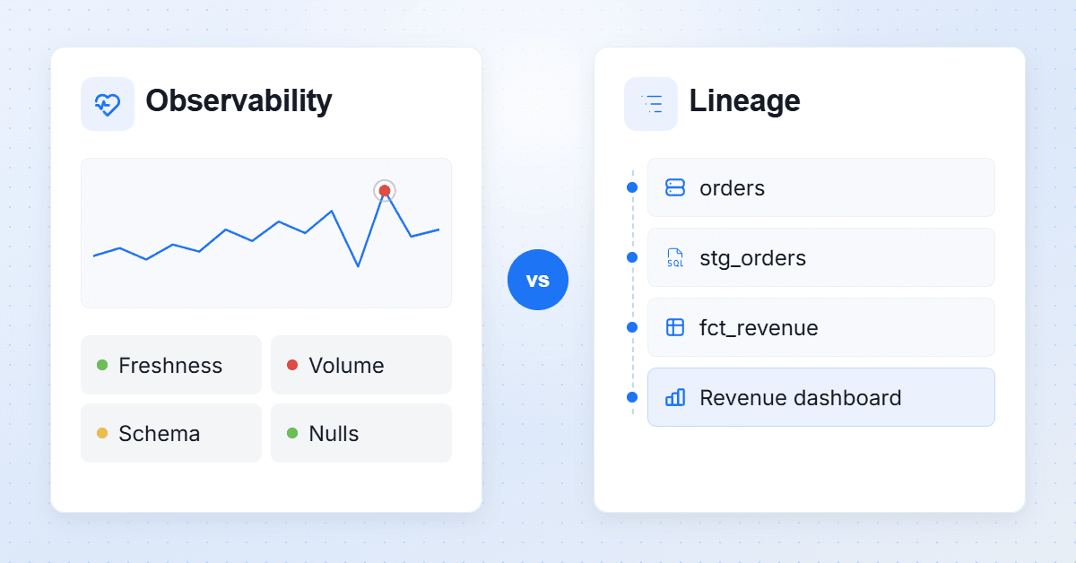 Data Observability vs Data Lineage: What to Monitor and What to Trace