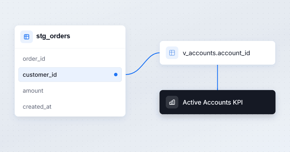How to Track Data Lineage in Data Warehouses