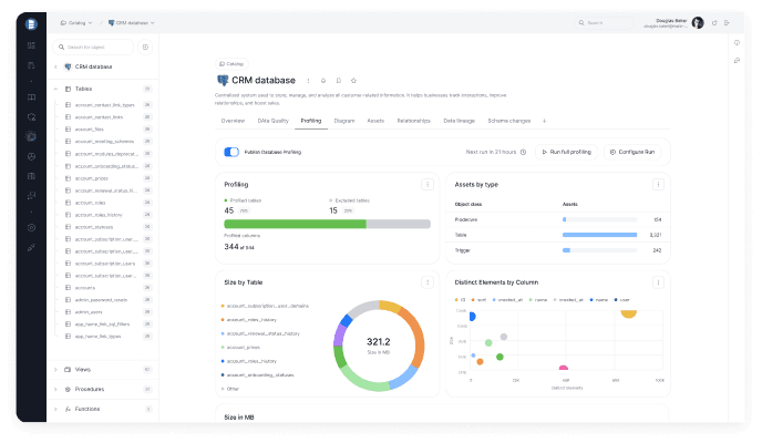 See what a documented database should look like
