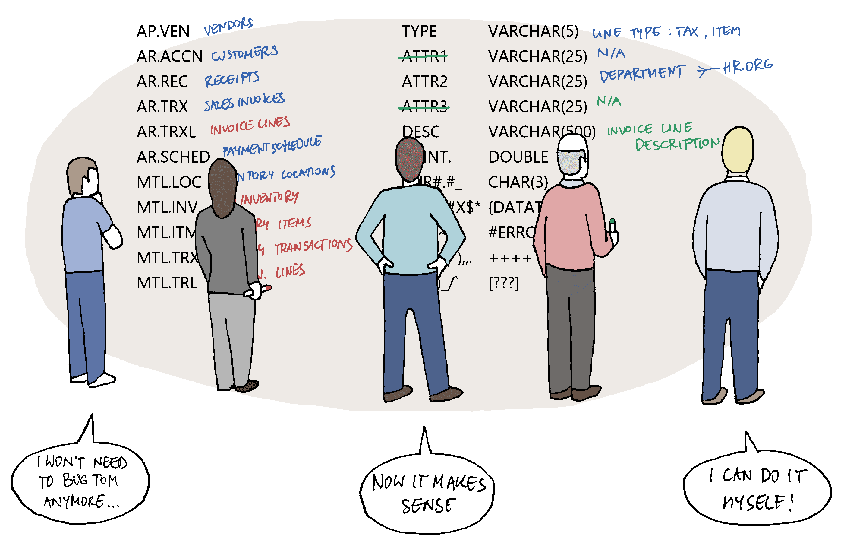 Data catalog benefits illustration