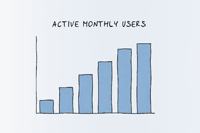 Track adoption & engagement