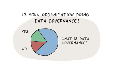 Data Governance
