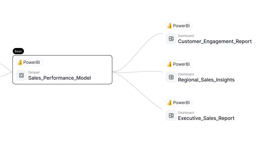 Data Lineage Diagram
