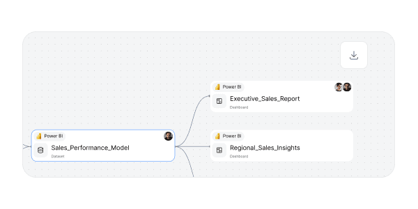 Export and share <br>data lineage diagrams