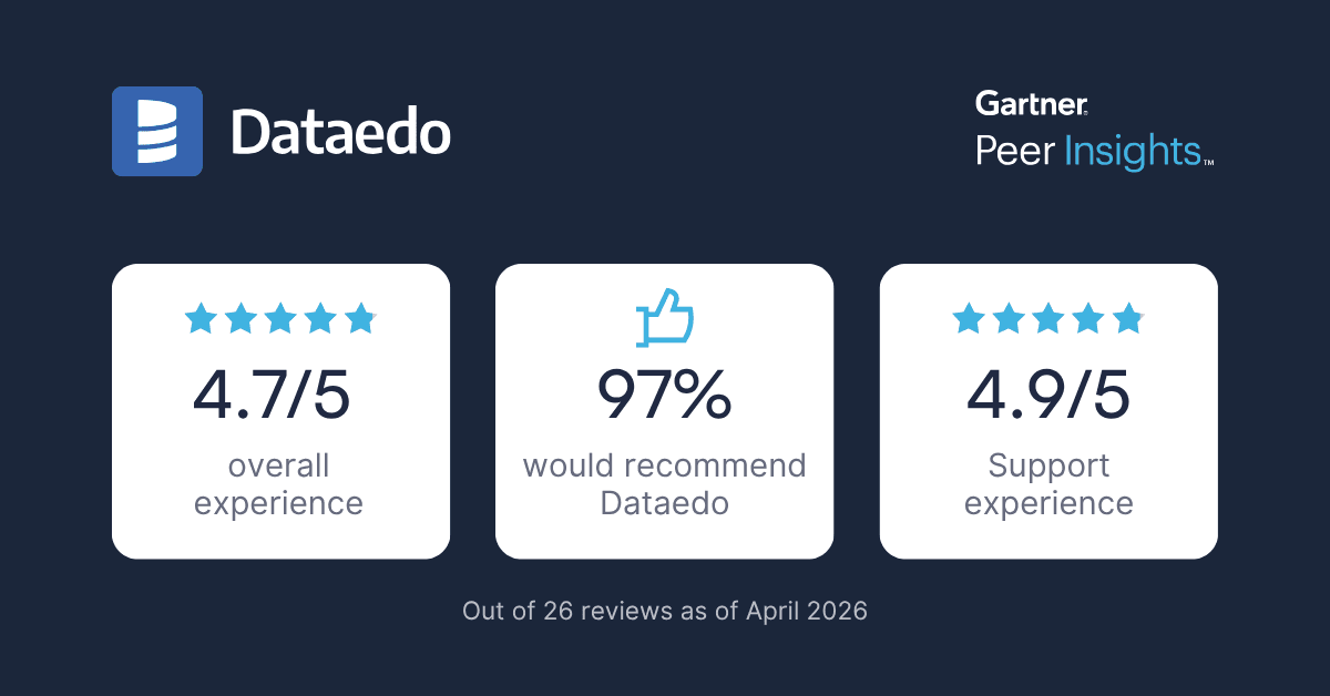 Dataedo recognized as a Strong Performer in the 2026 Gartner Peer Insights™ “Voice of the Customer” for Data and Analytics Governance Platforms