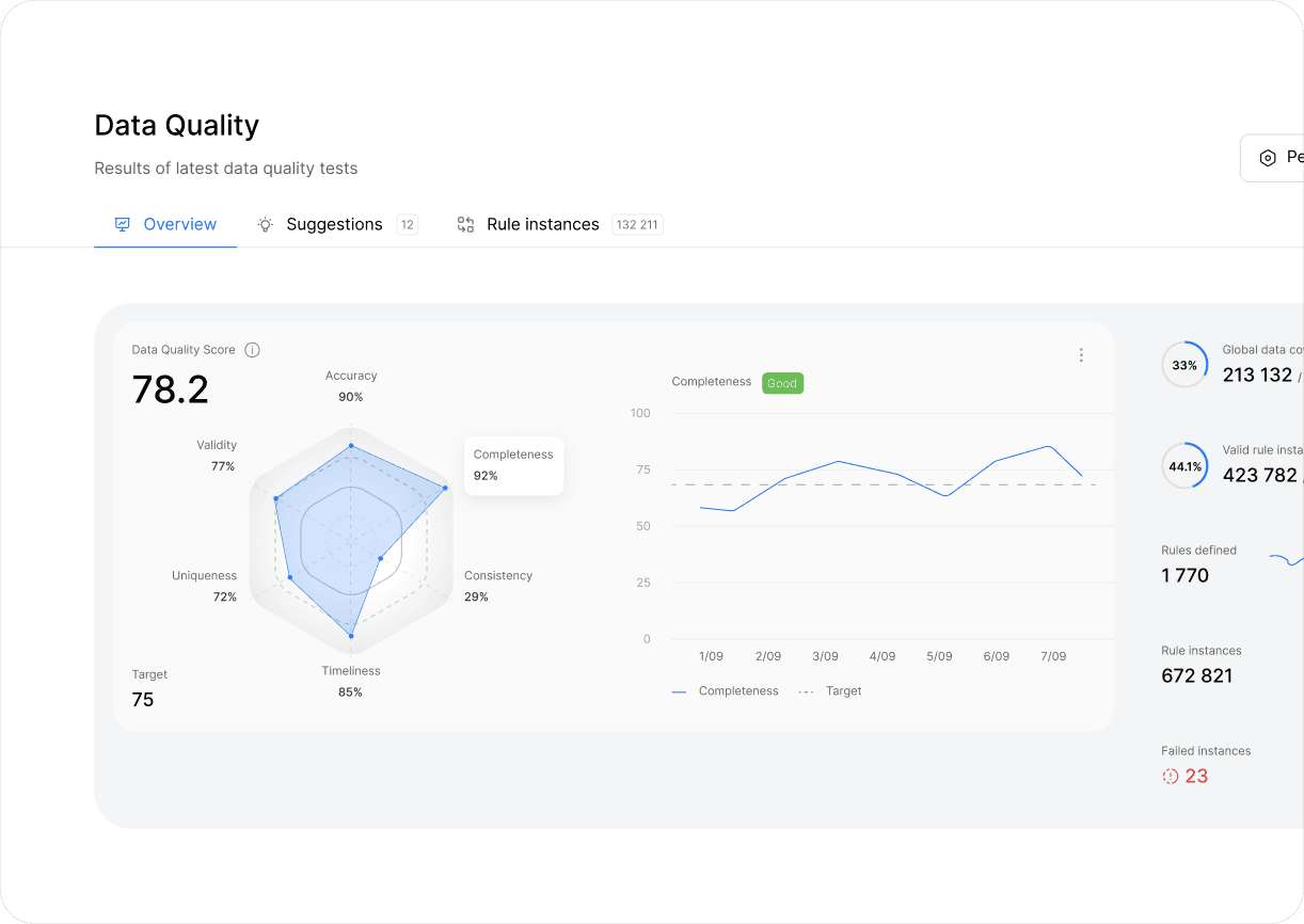 See the big picture with interactive dashboards