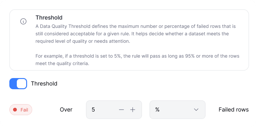 Data Quality Threshold
