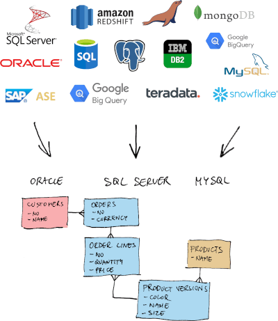 Data catalog benefits illustration