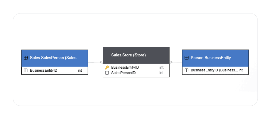 Capture and document relationships