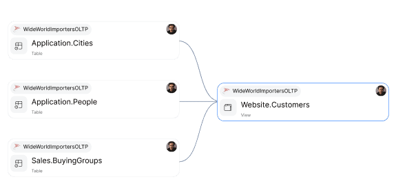 Layers of views Lineage