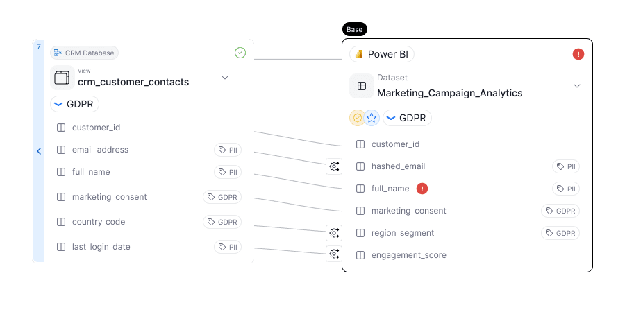 Map how sensitive data moves