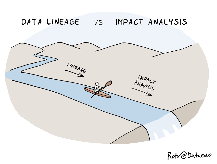 Data catalog benefits illustration