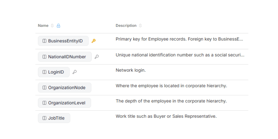 Make your metadata easy to understand