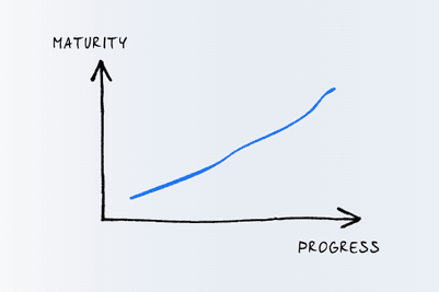 Progressive maturity