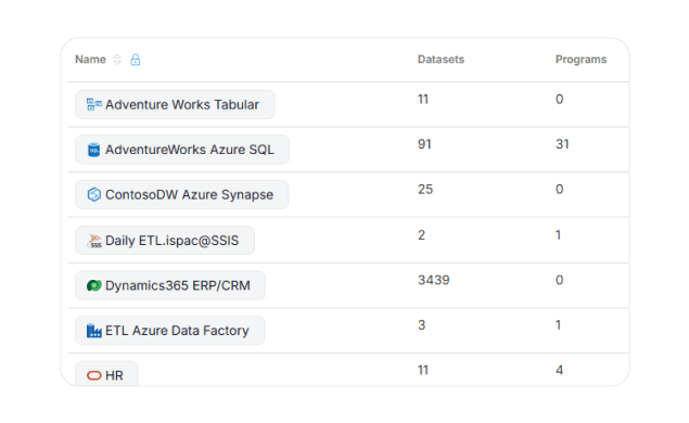 Centralized Metadata Repository