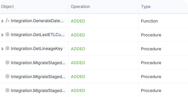 Schema Change Tracking