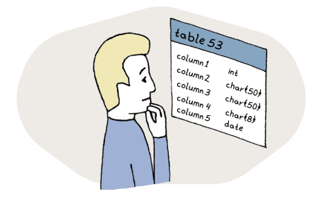 Self-service Analytics