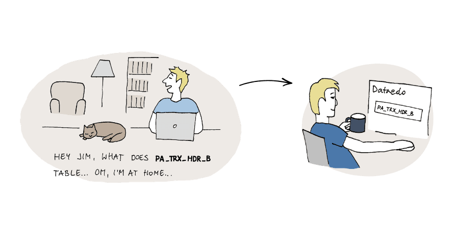 Reduce IT support burden