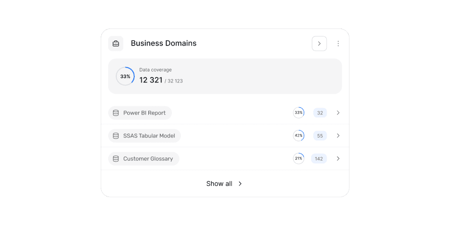 Equip Data Stewards<br>with powerful documentation tools