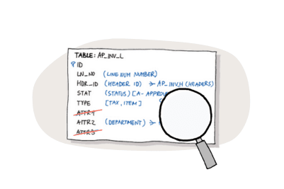Database Schema Changes