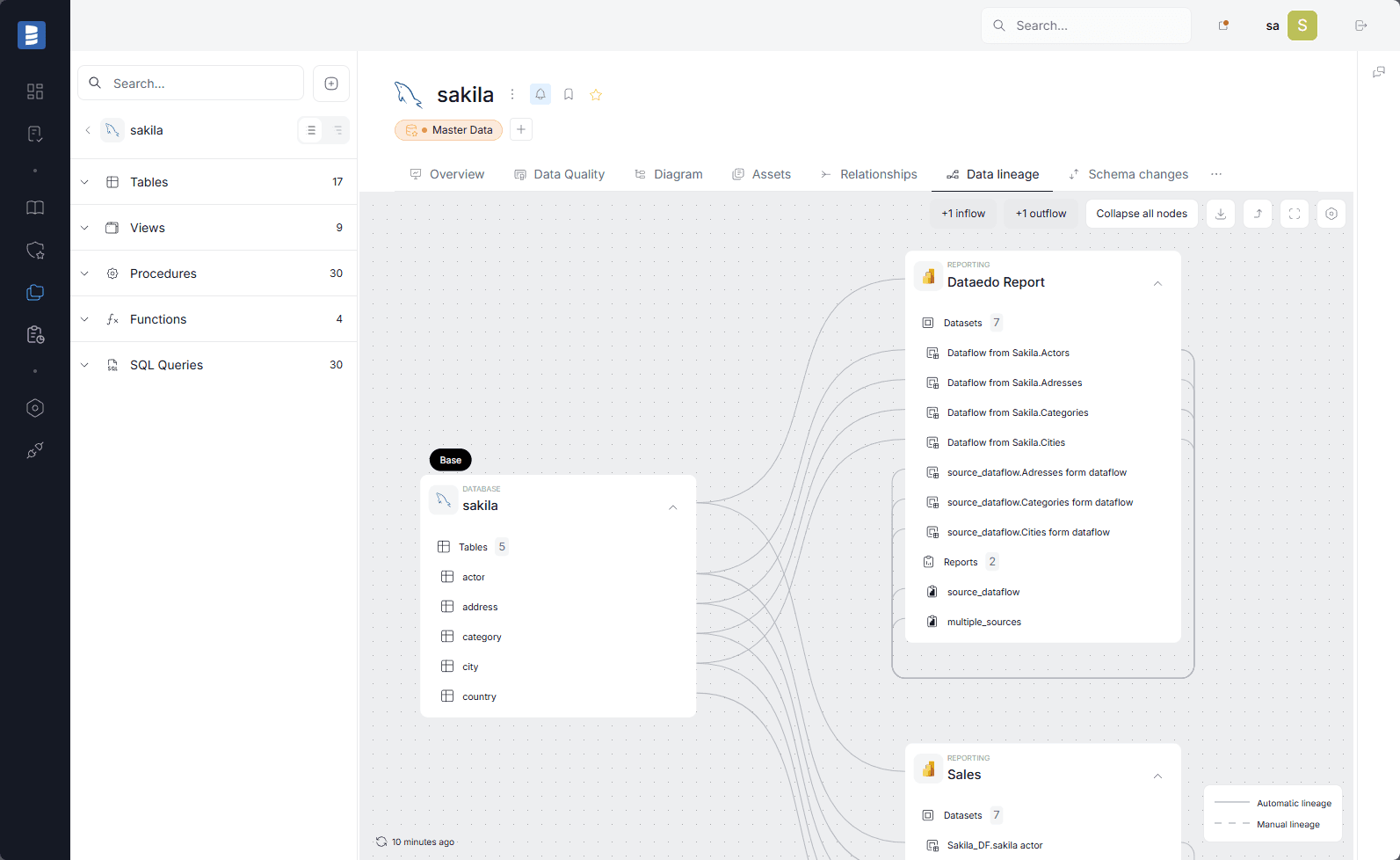 mysql-lineage-impact-workflow.png