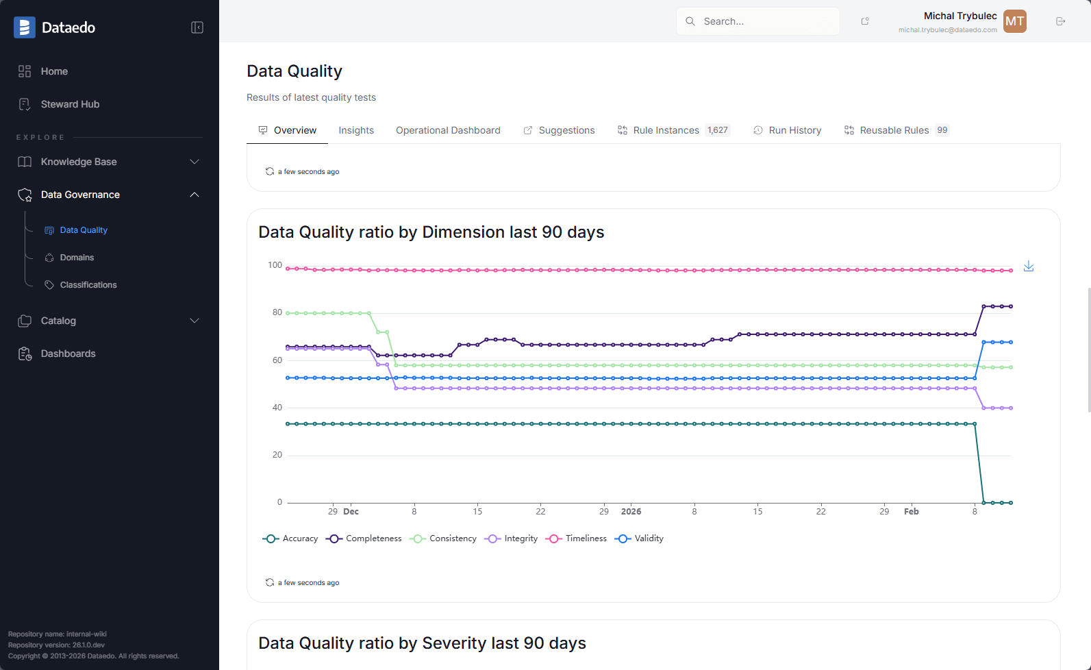 mysql-quality-trend-analysis-in-dataedo.png