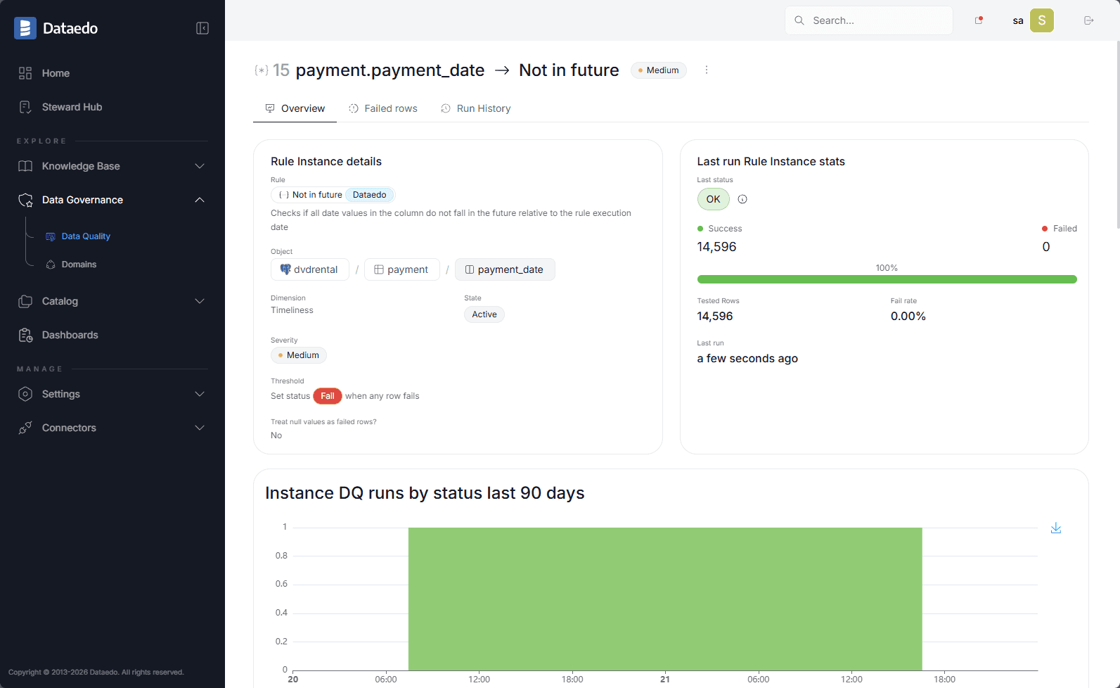 postgresql-freshness-monitoring.png