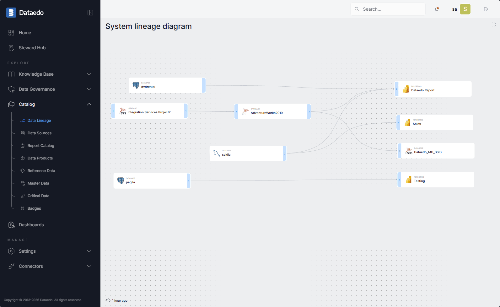 postgresql-lineage-impact-analysis-workflow.png