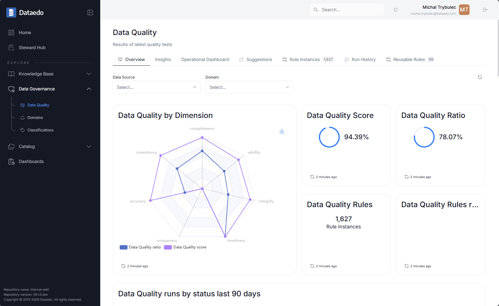 postgresql-quality-rules-dashboard.png