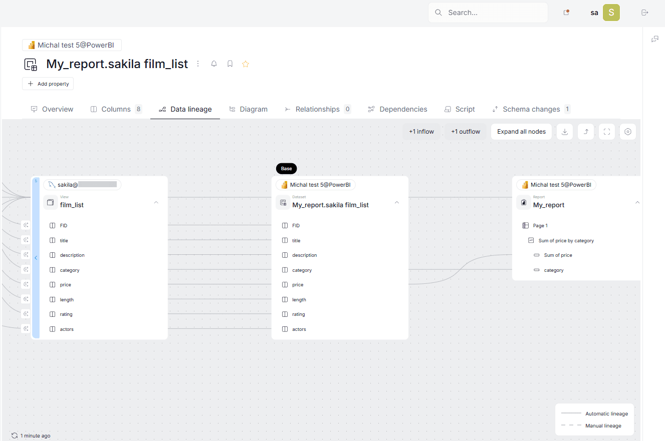 screenshot-placeholder-mysql-to-power-bi-lineage-in-dataedo.png