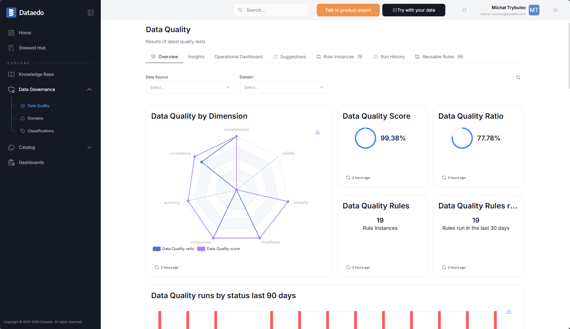 snowflake-data-quality-signals-in-dataedo.png