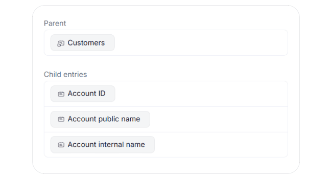 Business Glossary Relationships