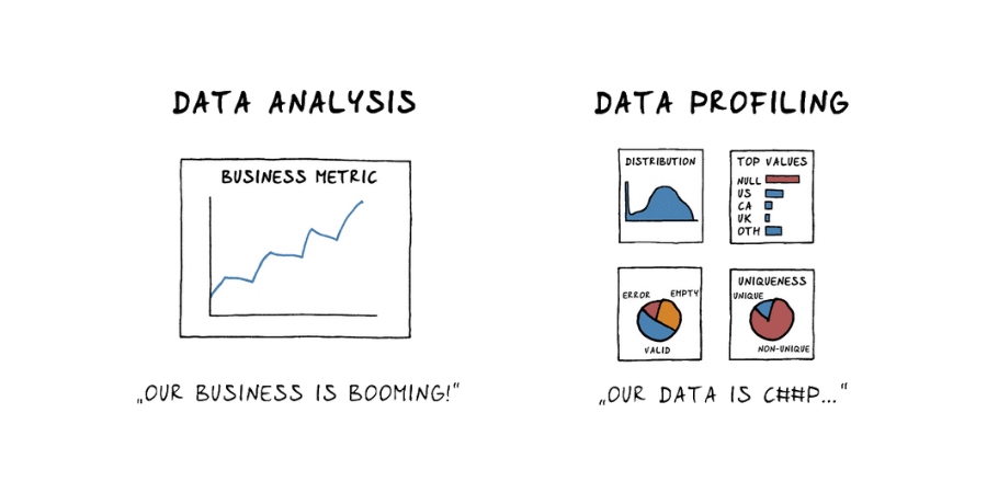 Verify & improve data quality