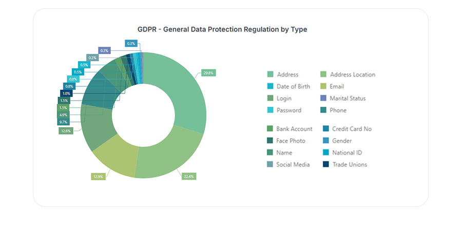 Visualize and analyze classifications