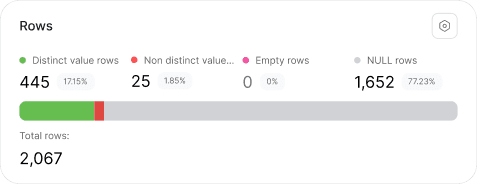 Understand your data<br>with powerful data profiling