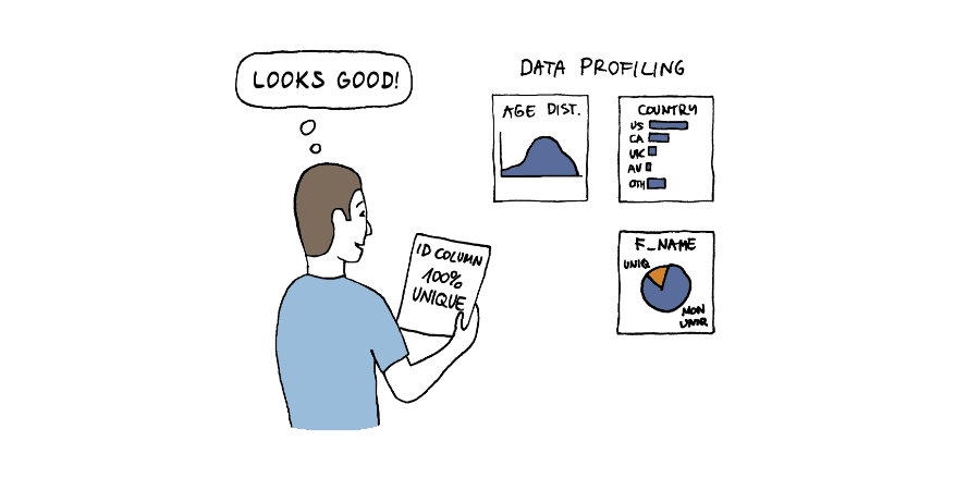 Increase trust in your data