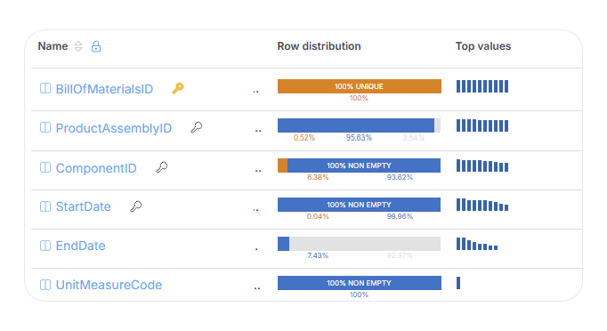 Data Profiling - Columns