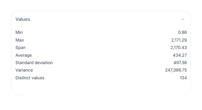 Data Profiling - Min, Max, Average Values