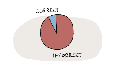 Data Quality Results