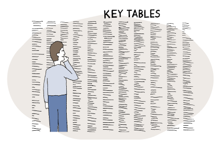 Database Development