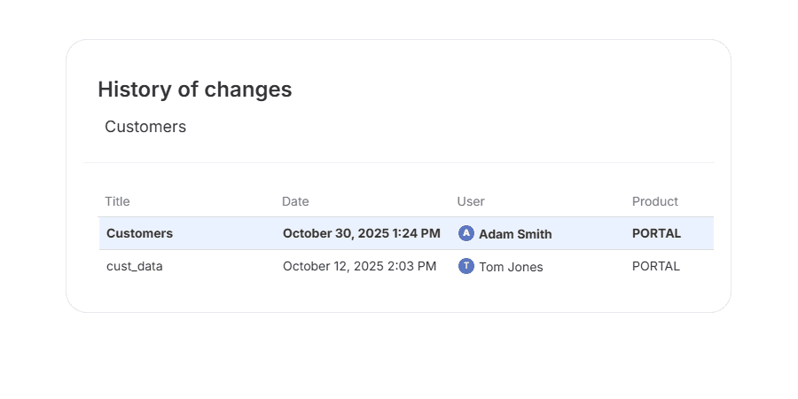 Track history of changes