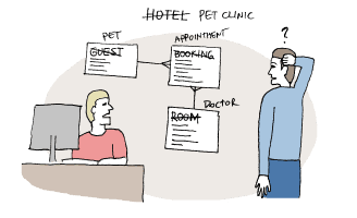 Legacy Databases Cartoon