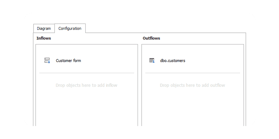 Map non-standard sources <br>with manual data lineage