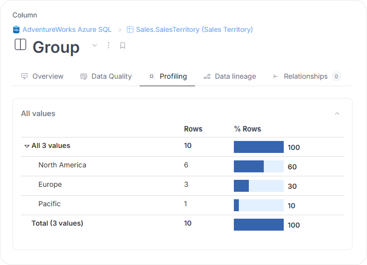 Speed up documentation of your data
