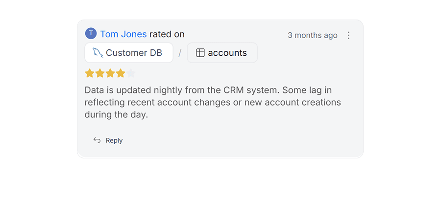 Improve documentation & trust in your data