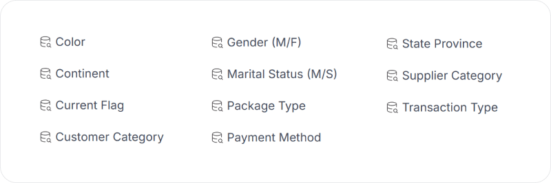 Reference Data Examples