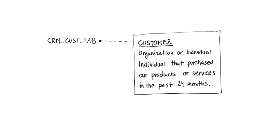Simplify description of technical metadata