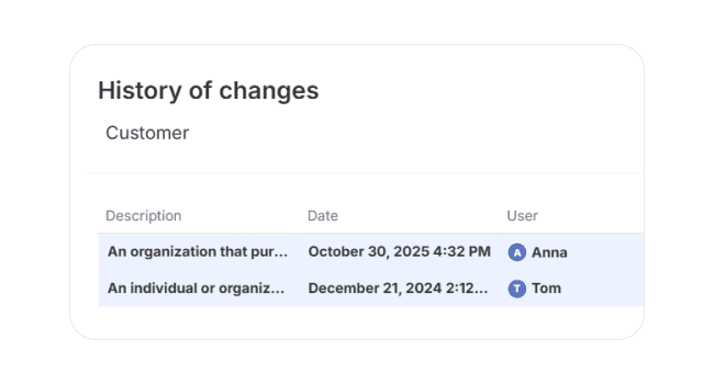 Documentation version history